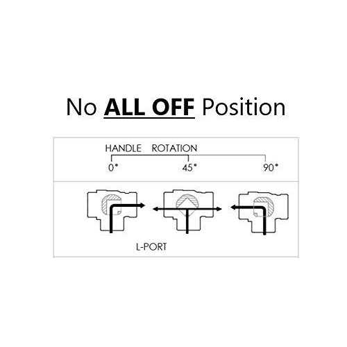 Nigo Industrial Co. 180SS Series 3-Way Forged Brass Ball Valve - Image 3