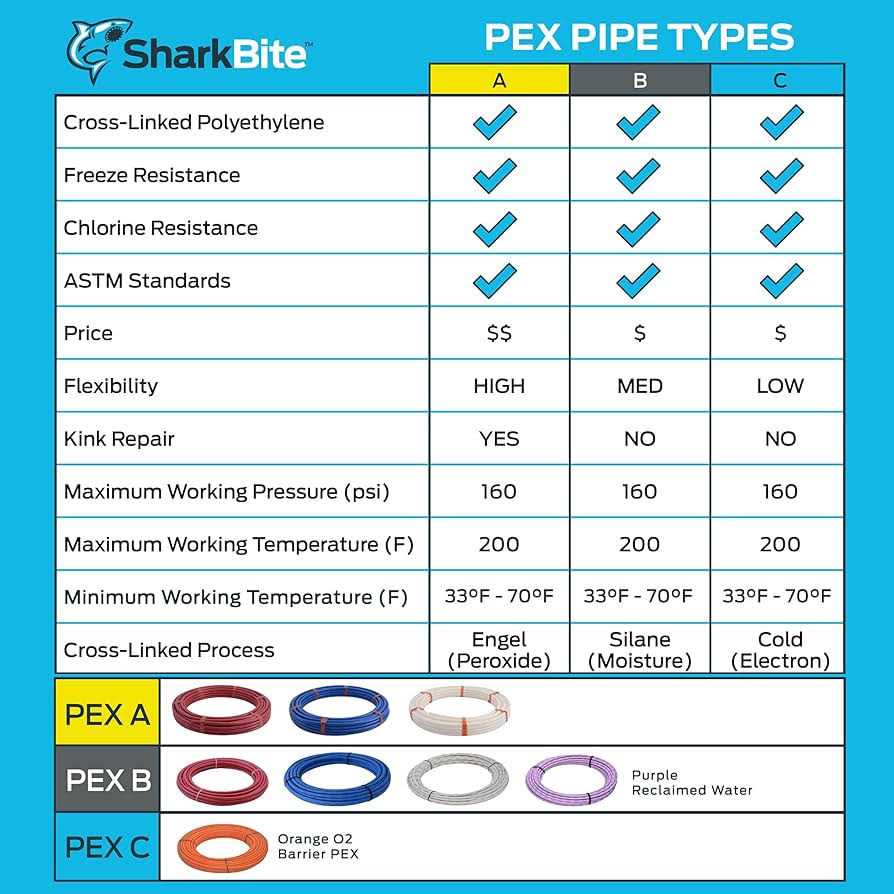 SharkBite 1/2-in x 100-ft Blue PEX-A Pipe - Image 3