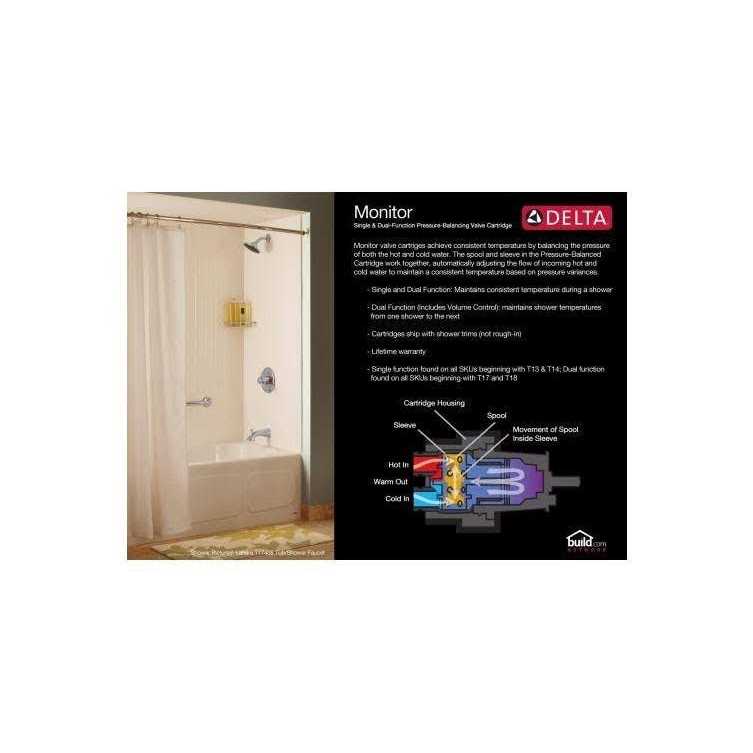 Delta Linden Monitor 17 Series Valve Only Trim - Image 4