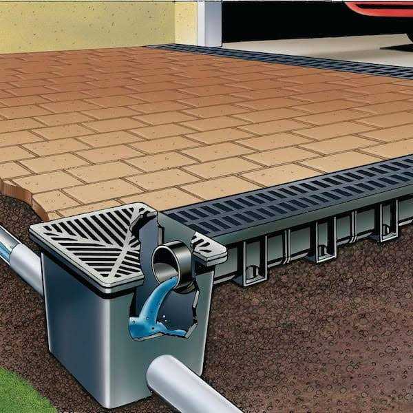 U.S. Trench Drain Storm Water Pit/Catch Basin 18 in. Galvanized Steel Grate 80072G - Image 5