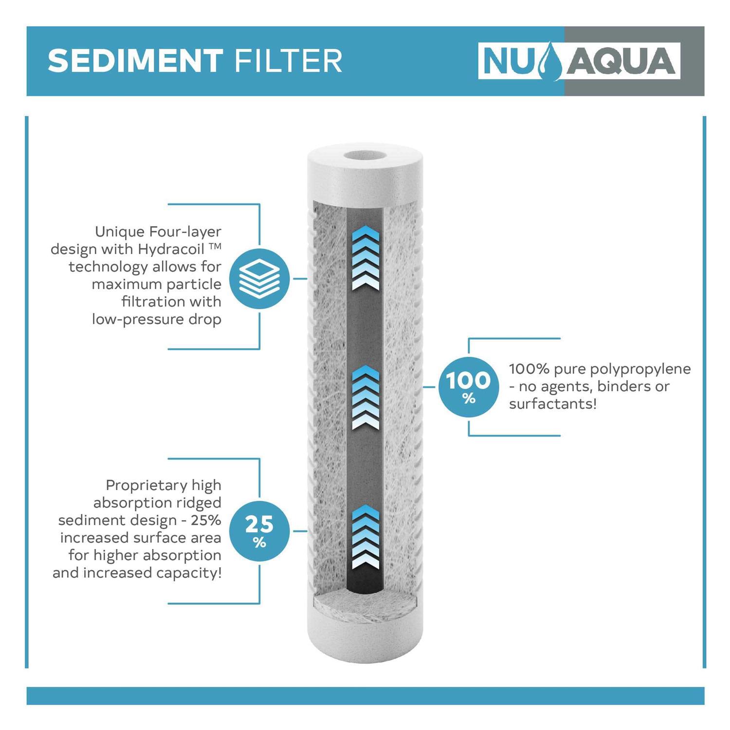 Nu Aqua Reef Series 4 Stage 75gpd RODI Reverse Osmosis System - Image 5