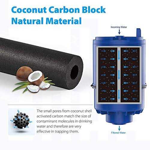 Waterdrop NSF Certified Water Filter Replacement for All PUR PUR PLUS Faucet Filtration Systems - Image 4