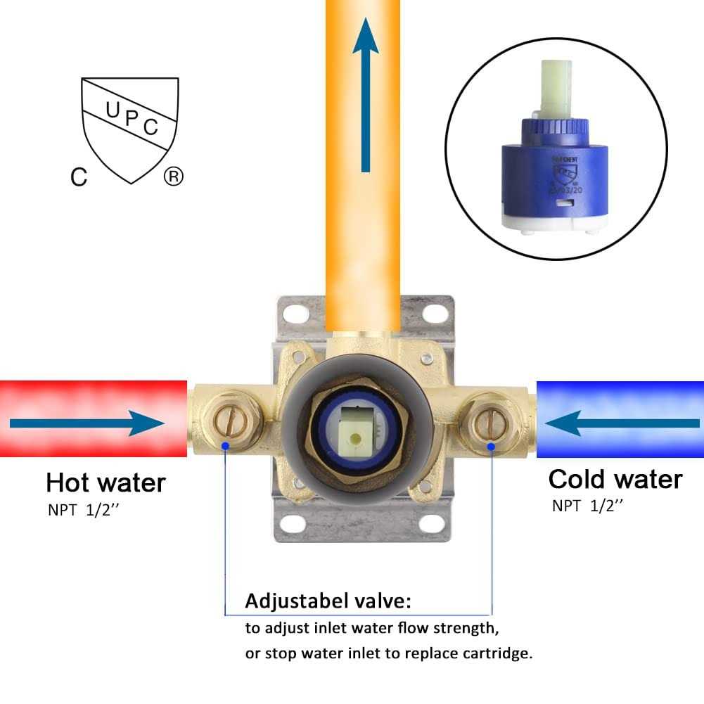 Pop Sanitaryware Shower Faucet Set Bathroom Rain Mixer Shower System with 6-Spray Shower Head Set - Image 4