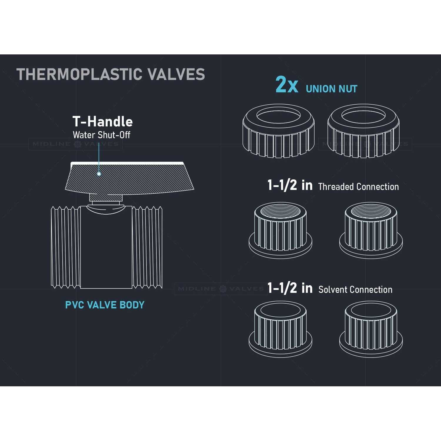 Midline Valve Heavy Duty PVC True Union Ball Valve Pink Handle 1-1/2'' FIP/Solvent Connections Grey Plastic - Image 5