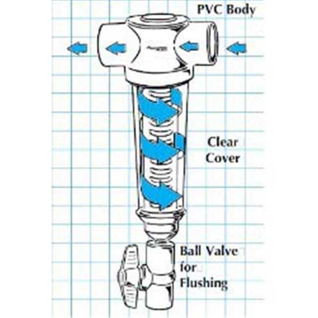 Rusco Spin-Down Filter - Image 4