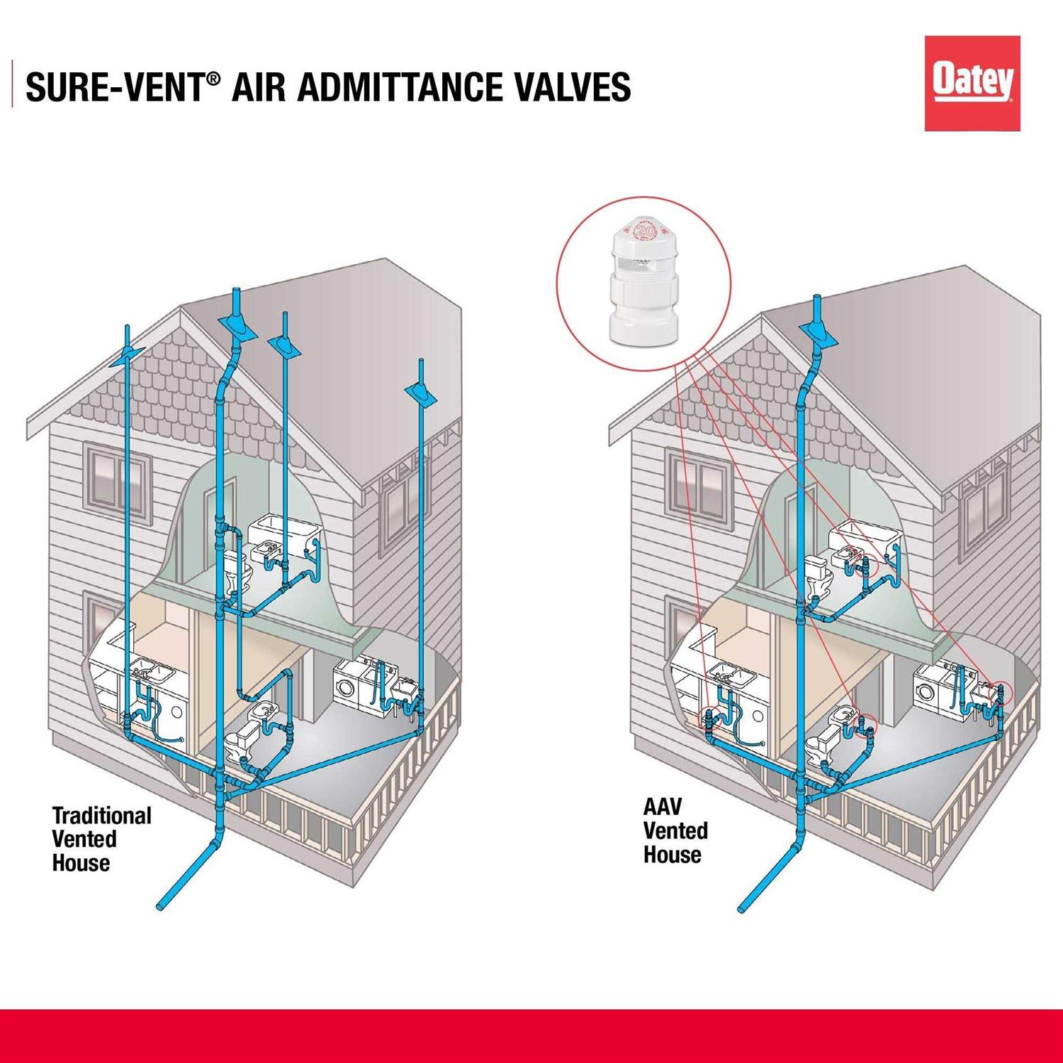Oatey 39019 Sure-Vent 1.5 to 2 Air aav Valve w/ ABS 40 Adapter - Image 4