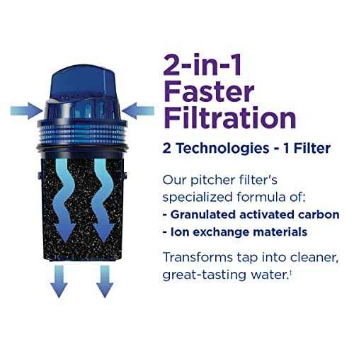 PUR Water Pitcher Replacement Filter - Image 4