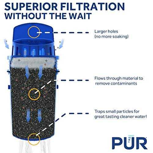 PUR Water Pitcher Replacement Filter - Image 5
