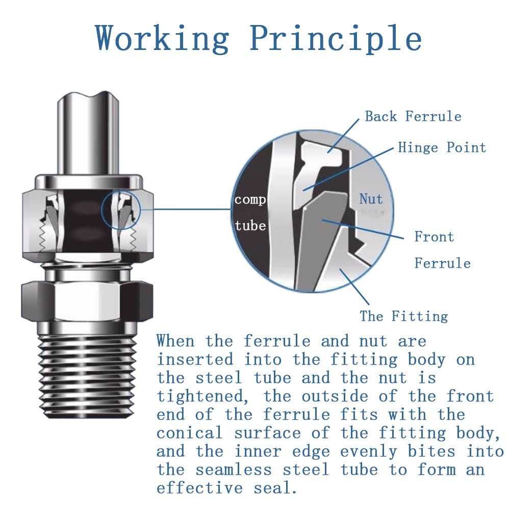 Pysrych 304 Stainless Steel Compression Fitting Tube OD x NPT Male Coupler Straight Adapter Connect with Double Ferrules Pack of 2 - Image 3
