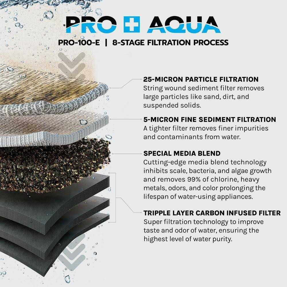 PRO+AQUA ELITE GEN2 Replacement Filter Set Whole House Heavy Metals Well Water - Image 3