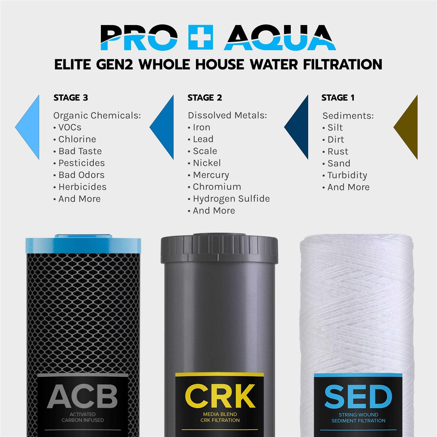 PRO+AQUA ELITE GEN2 Replacement Filter Set Whole House Heavy Metals Well Water - Image 4
