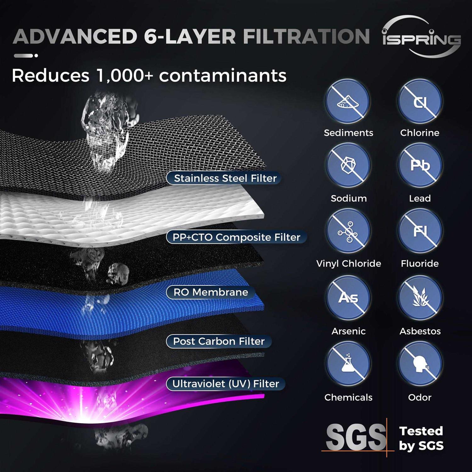 iSpring RCD100 5-Stage Countertop Reverse Osmosis System Instant Hot RO Water Dispenser with UV - Image 5