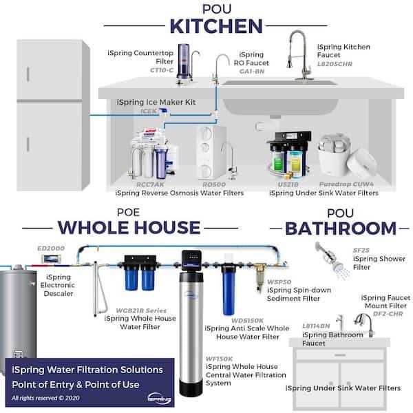 iSpring RCC7 5-Stage Under Sink Reverse Osmosis Drinking Water Filtration System - Image 2