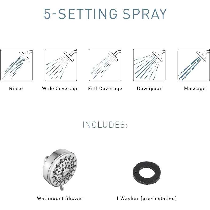 Moen Ignite Five-Function Spray Head - Image 5