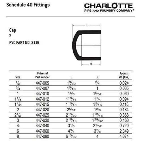 Charlotte Pipe Schedule 40 Slip PVC Cap - Image 5