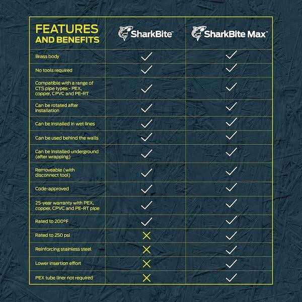 SharkBite Max Ball Valve UR22185 - Image 5
