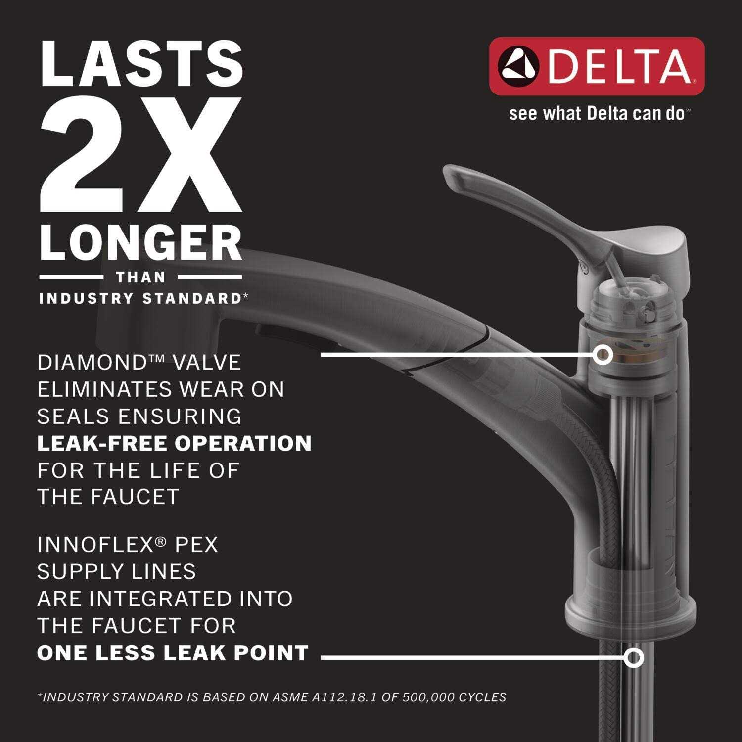 Delta Linden Single Handle Pull-Out Kitchen Faucet - Image 3