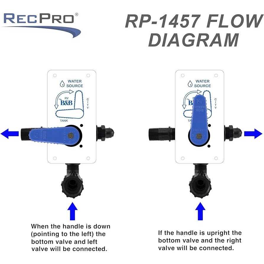 Recpro RV City Water Fill Diverter Valve - Image 3