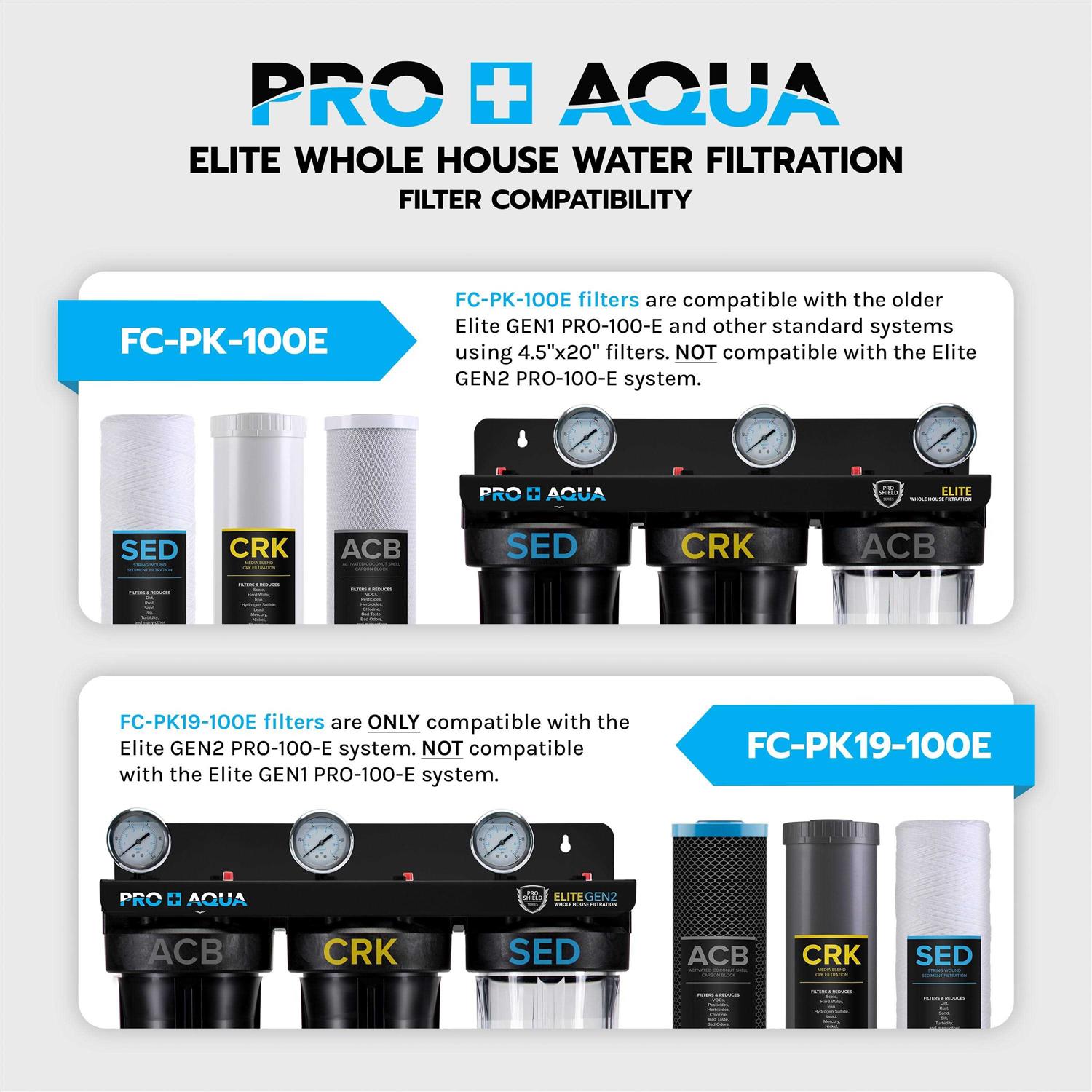 PRO+AQUA Whole House Heavy Metals Well Water Filter Replacement Set - Image 4