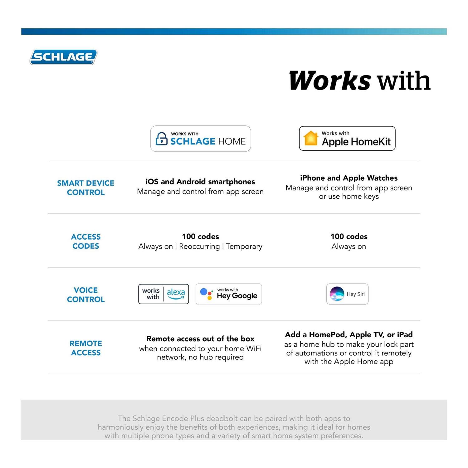 Schlage Camelot Encode Plus Smart WiFi Deadbolt - Image 5