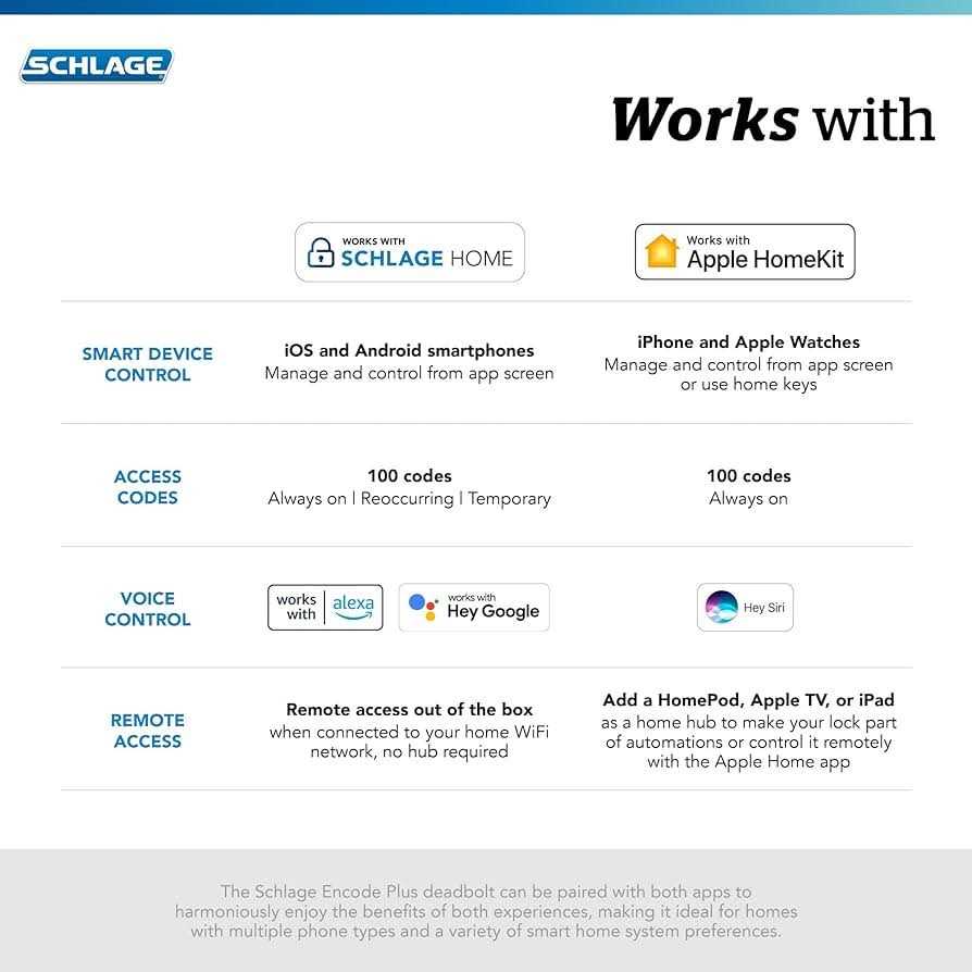 Schlage Camelot Encode Plus Smart WiFi Deadbolt - Image 5
